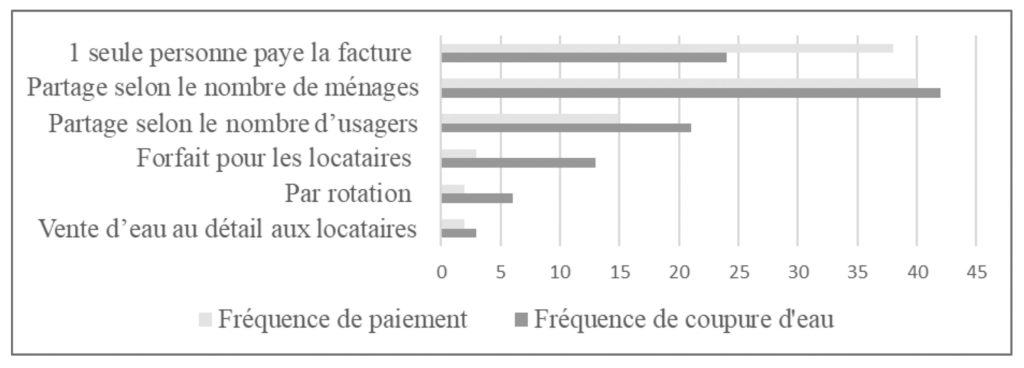 Compteur d'étape 3D du podomètre 1Pcs pour la Niger