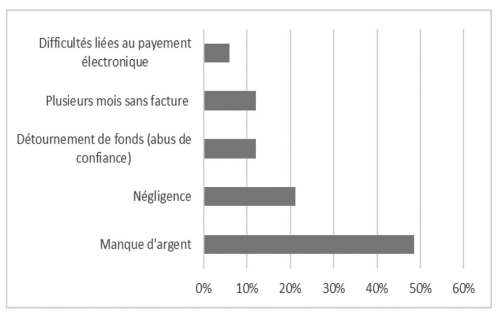 Compteur d'étape 3D du podomètre 1Pcs pour la Niger